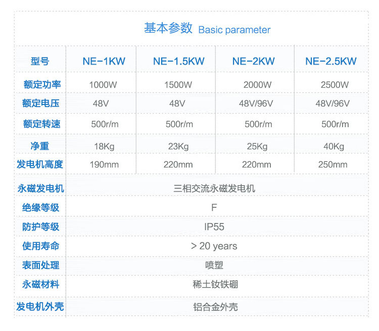 800-3kw永磁發(fā)電機