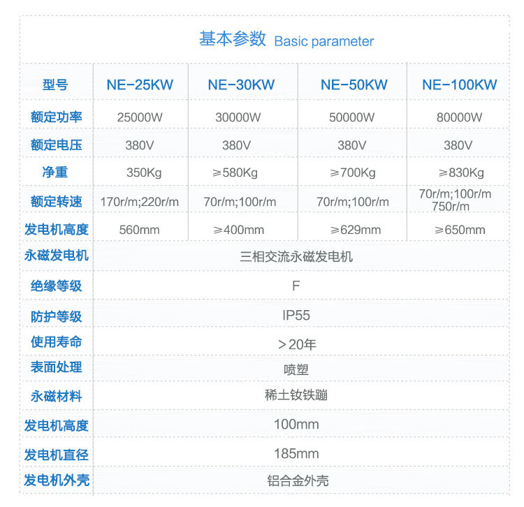 25-30KW永磁發電機