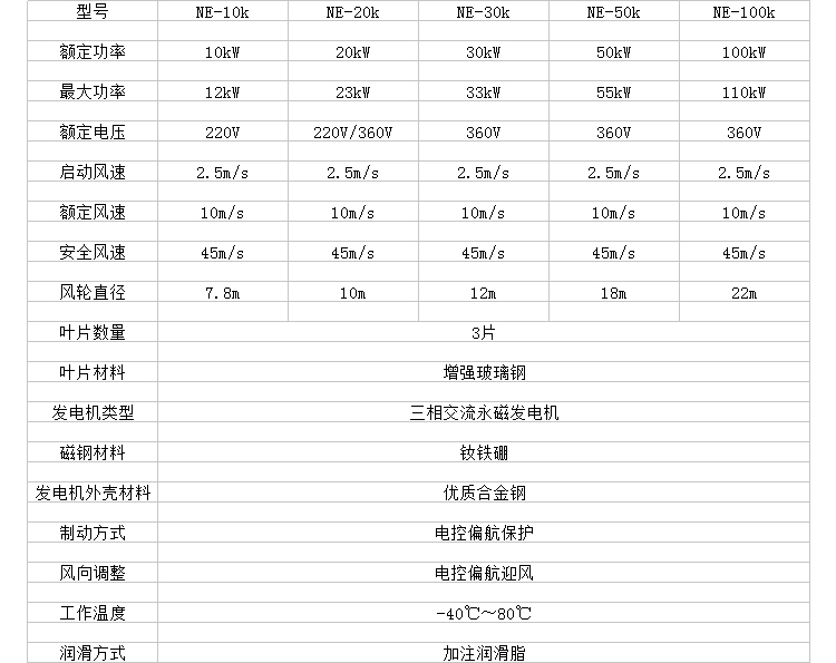 5fd841687bf1c.jpg 電控型風力發電機