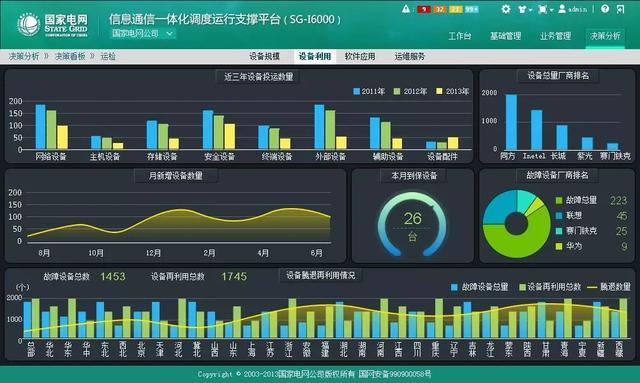分布式電源與微電網的關鍵技術