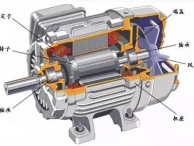永磁發電機的特點