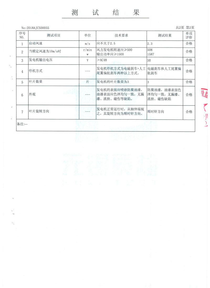 1500L水平軸風(fēng)力發(fā)電機(jī)