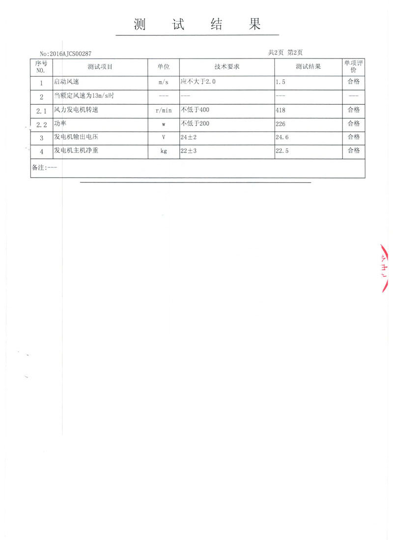 200V螺旋形風力發電機